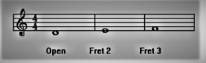 نمایش نت فرت های اول تا پنجم گیتار در خطوط حامل (سیم چهارم)