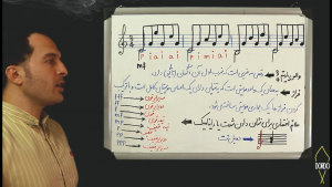 علائم داینامیکی و توضیح در مورد آکسان یا تاکید در تئوری موسیقی و گیتار