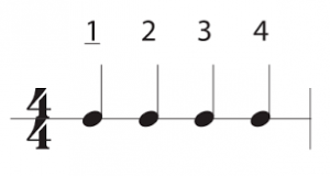 متر 4/4 یعنی ریتمی 4 ضربی که هر ضرب برابر با نت سیاه یا معادل نت سیاه است.