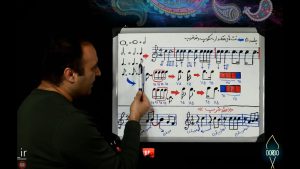 نت های نقطه دار در نی نوازی، آموزش سنکوپ و ضد ضرب