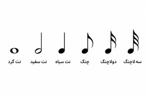 شکل نت های موسیقی از نظر ارزش زمانی. نت گرد به شکل یک دایره کوچک تو خالی است. نت سفید همان دایره ی تو خالی را دارد ولی یک دُم در سمت راست دایره به سمت بالا (عمودی) کشیده شده. نت سیاه همانند نت سفید است ولی دایره ی آن تو پُر شده است. نت چنگ مانند نت سیاه است ولی در ست راست دُمش یک پرچم نیز دارد. نت دولاچنگ همانند نت چنگ است ولی به جای یک پرچم، دو پرچم دارد.